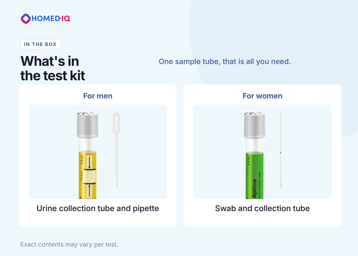 Basic-4 STI Test